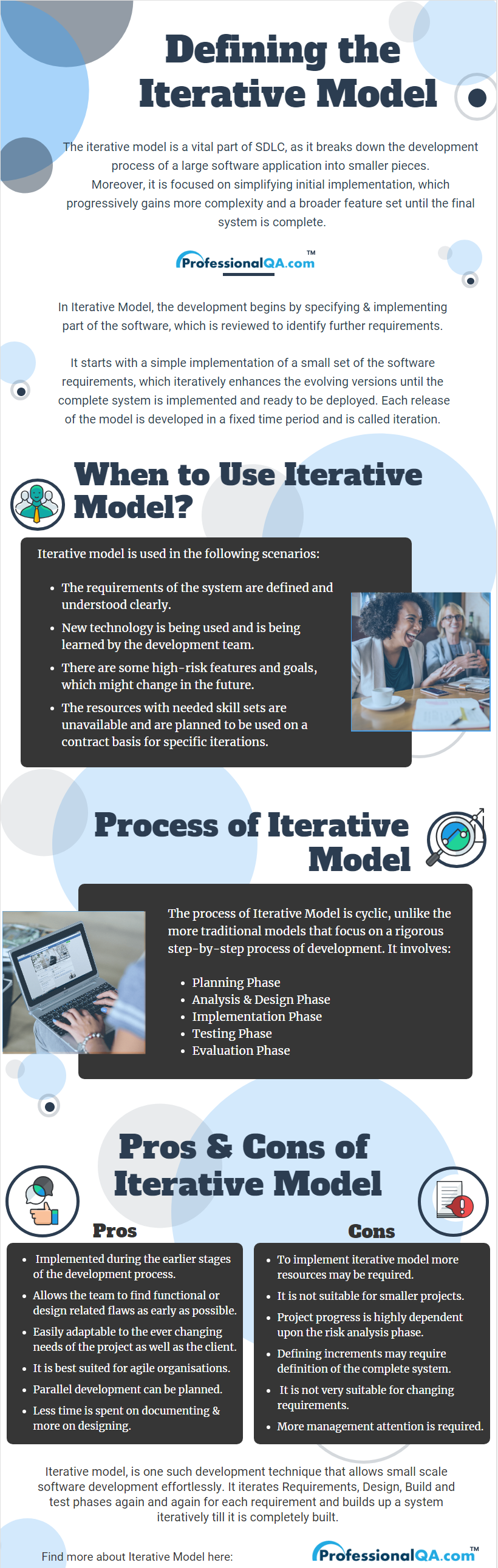 Iterative Model Infographics